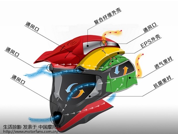 骑行装备-摩托车头盔篇 - 中国摩托迷网 - 摩托车